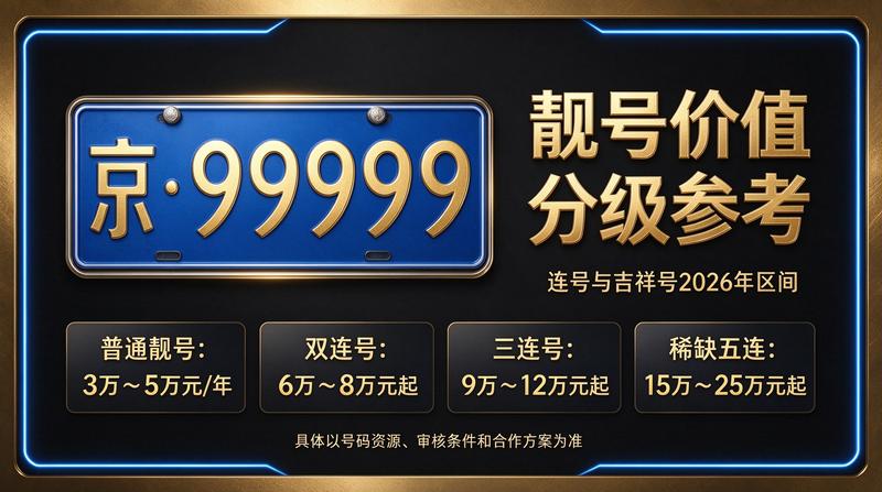 北京车牌租赁业务团队工作照